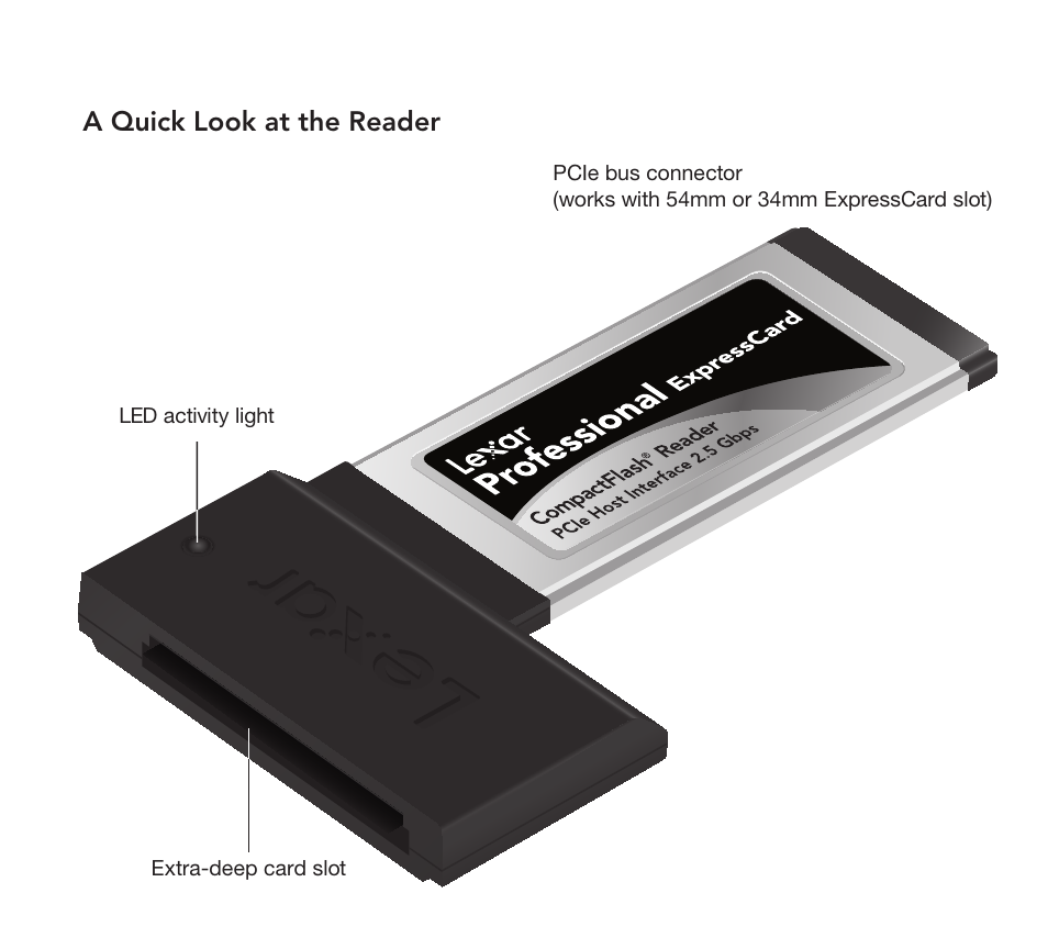 A quick look at the reader | Lexar Professional ExpressCard™ CompactFlash® Reader User Manual | Page 4 / 10