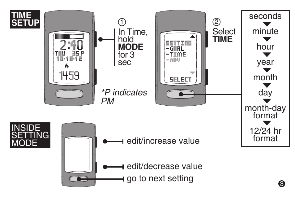 LifeTrak The Core C200 User Manual | Page 4 / 12