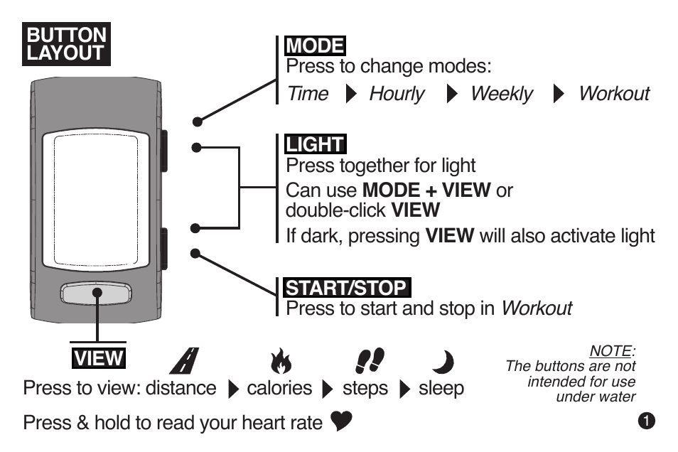 LifeTrak The Core C210 User Manual | Page 3 / 16