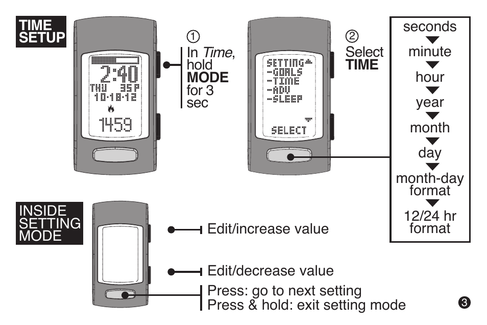 LifeTrak The Core C210 User Manual | Page 5 / 16
