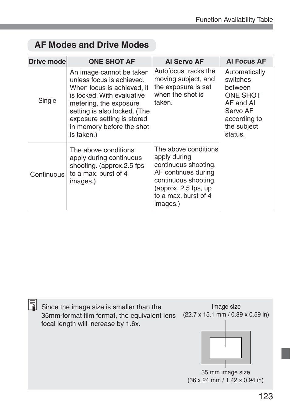 Af modes and drive modes | Canon ds6041 User Manual | Page 123 / 140