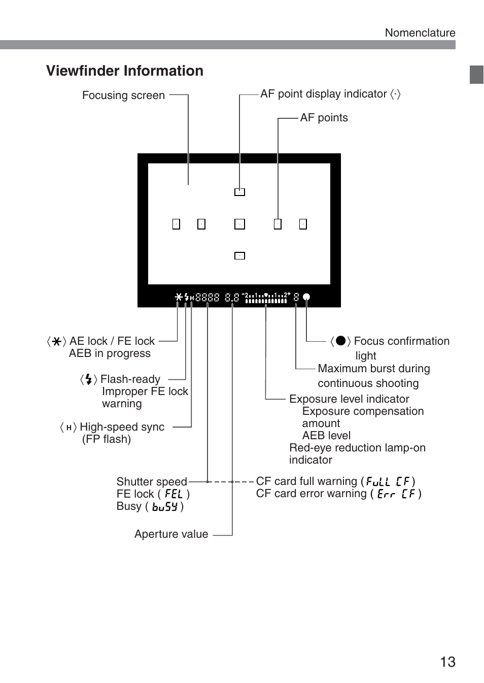 13 viewfinder information | Canon ds6041 User Manual | Page 13 / 140