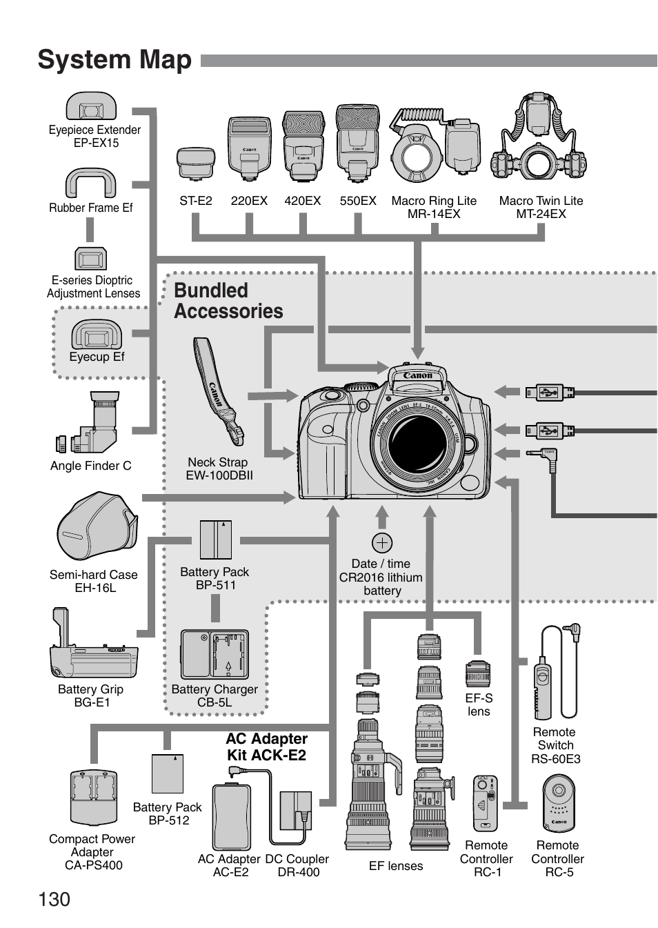 System map, Bundled accessories | Canon ds6041 User Manual | Page 130 / 140