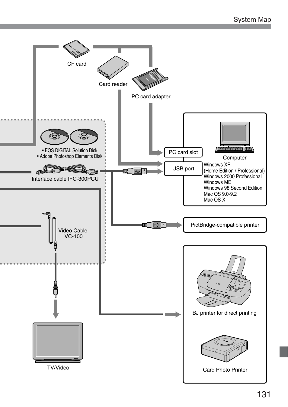 System map | Canon ds6041 User Manual | Page 131 / 140