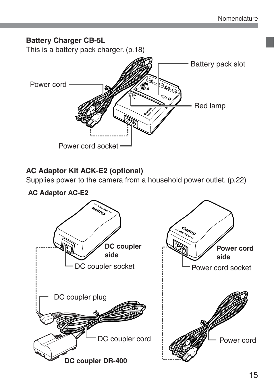 Canon ds6041 User Manual | Page 15 / 140