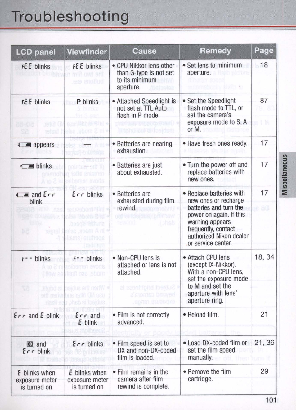 Troubleshooting, Lcd panel viewfinder cause remedy page | Nikon N80 User Manual | Page 101 / 116