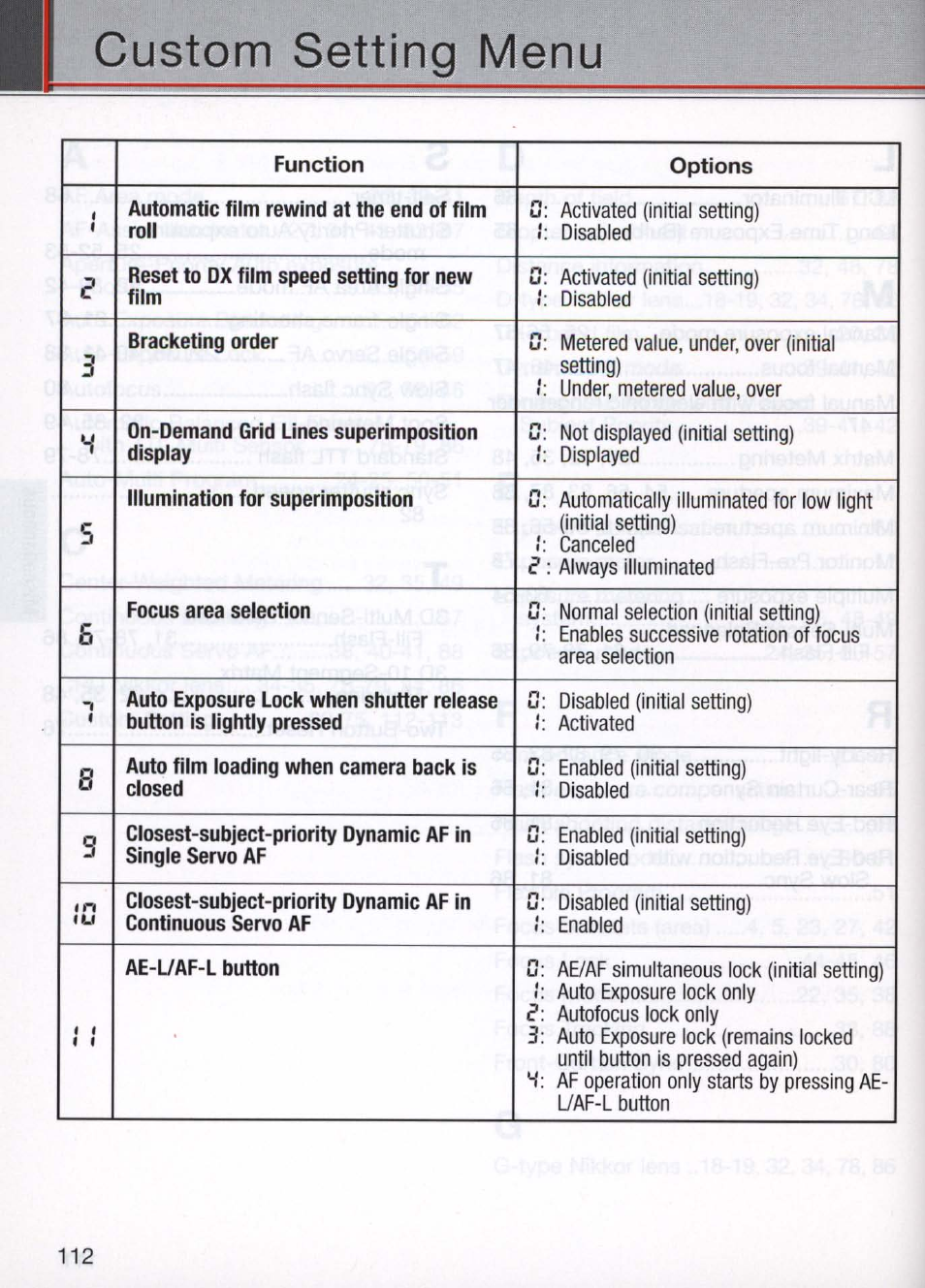 Custom setting menu | Nikon N80 User Manual | Page 112 / 116