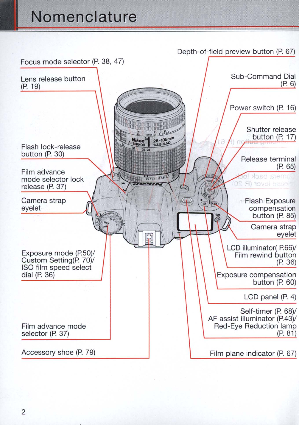 Nomenclature | Nikon N80 User Manual | Page 2 / 116