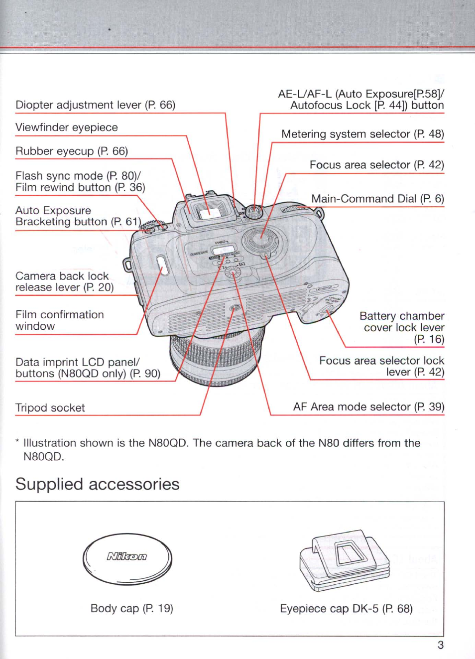 Supplied accessories | Nikon N80 User Manual | Page 3 / 116