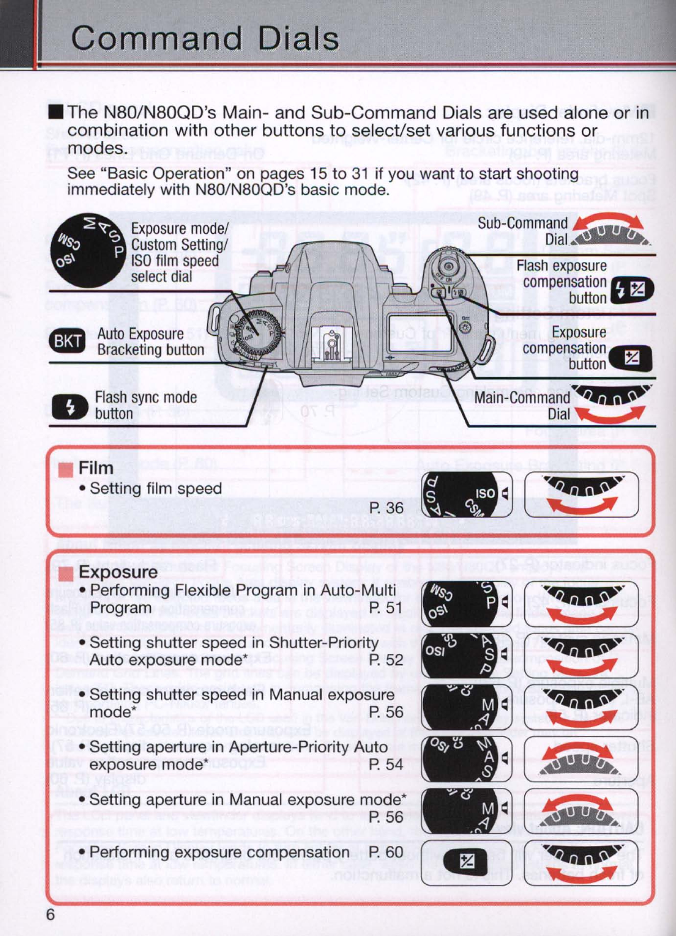 Command dials | Nikon N80 User Manual | Page 6 / 116