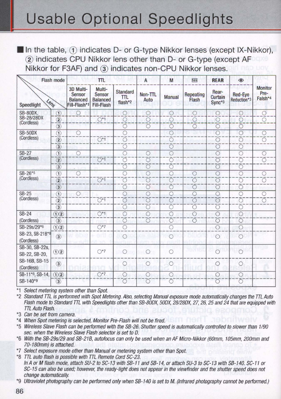 Usable optional speedlights | Nikon N80 User Manual | Page 86 / 116