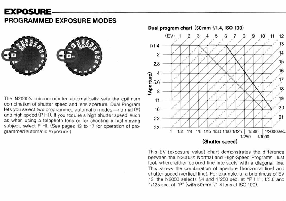 Nikon n2000 User Manual | Page 17 / 54