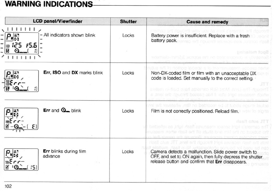 Exposure compensation button | Nikon N6006 User Manual | Page 102 / 169