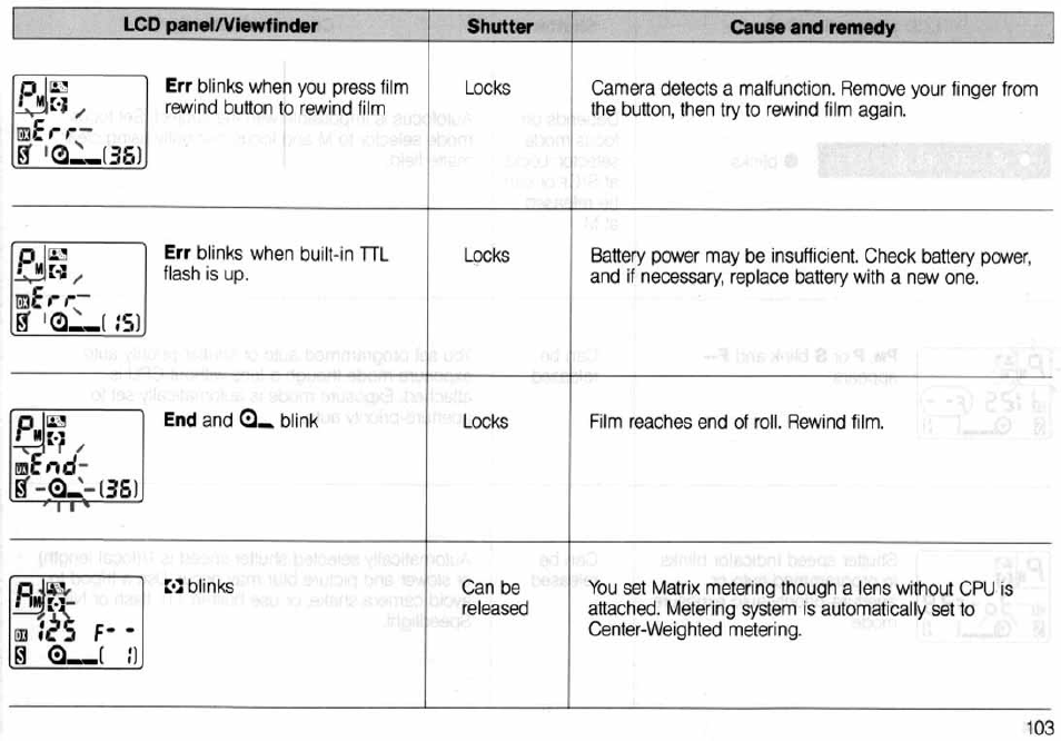 Nikon N6006 User Manual | Page 103 / 169
