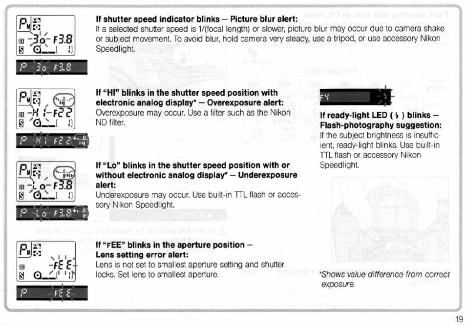 Nikon N6006 User Manual | Page 19 / 169