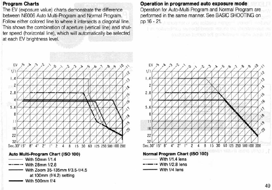 Nikon N6006 User Manual | Page 49 / 169