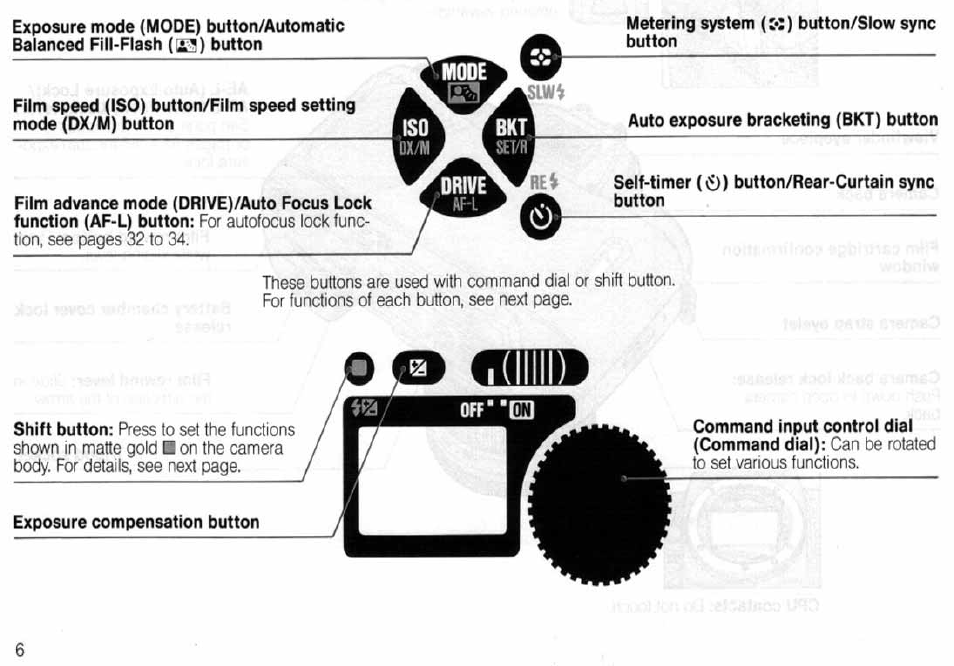Nomenclature, Power switch, Self-timer indicator led | Shutter release button, Aperture scale, Flash lock-release buttons, Lens mounting index, Lens release button, Focus mode selector, Aperture ring | Nikon N6006 User Manual | Page 6 / 169