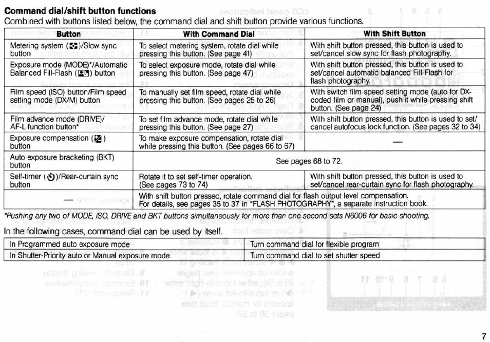 Nikon N6006 User Manual | Page 7 / 169