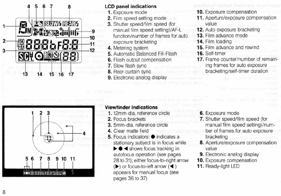 O ffinp | Nikon N6006 User Manual | Page 8 / 169