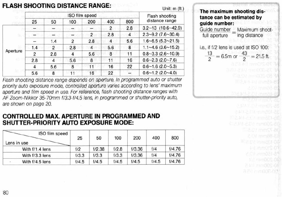 Nikon N6006 User Manual | Page 80 / 169