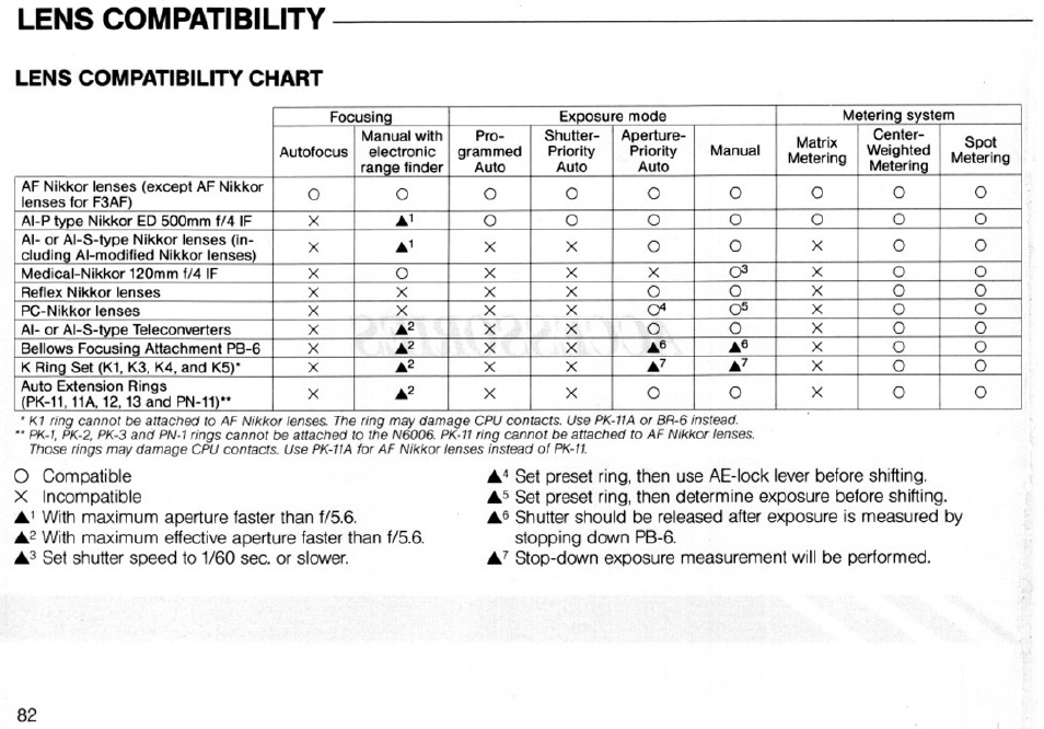 Nikon N6006 User Manual | Page 82 / 169