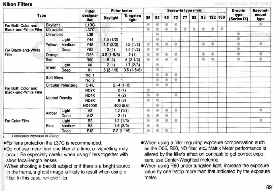 Nikon N6006 User Manual | Page 89 / 169