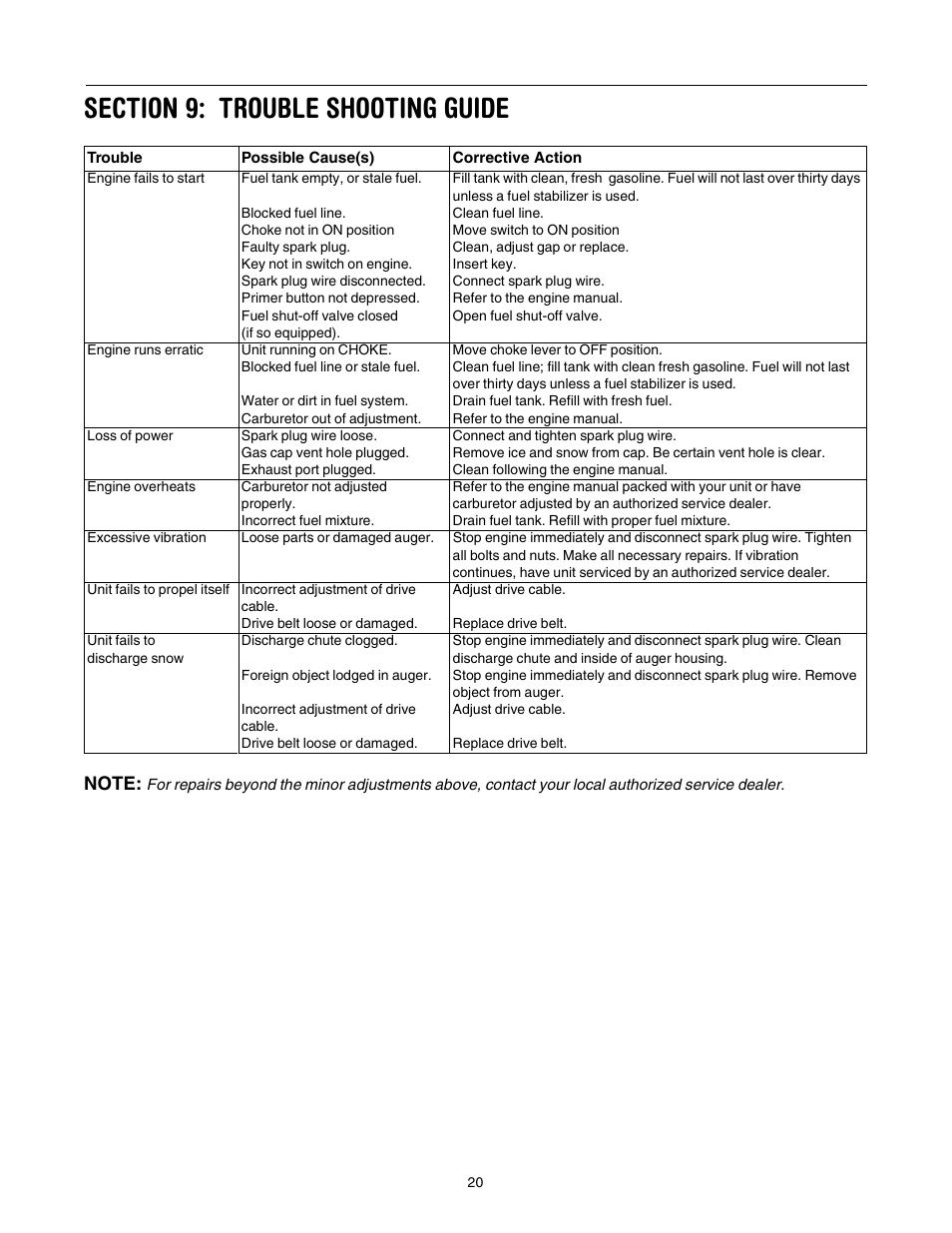 MTD 642E User Manual | Page 20 / 32