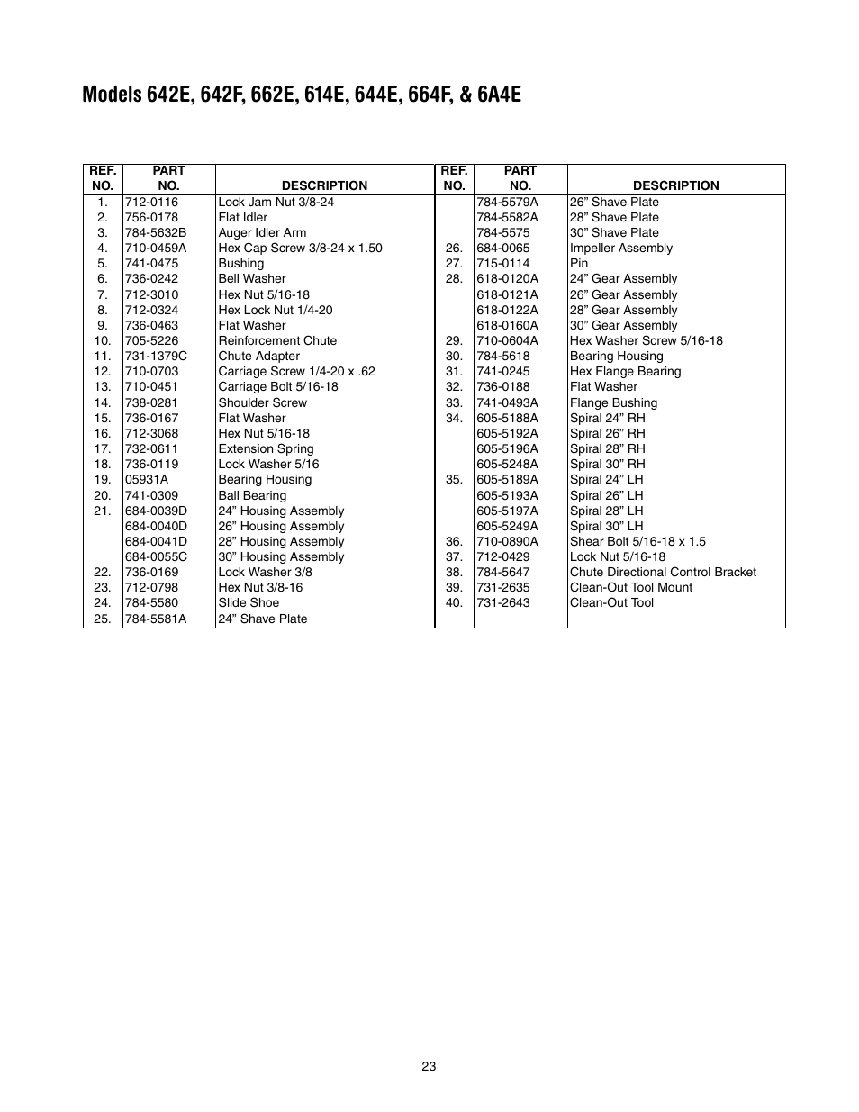 MTD 642E User Manual | Page 23 / 32