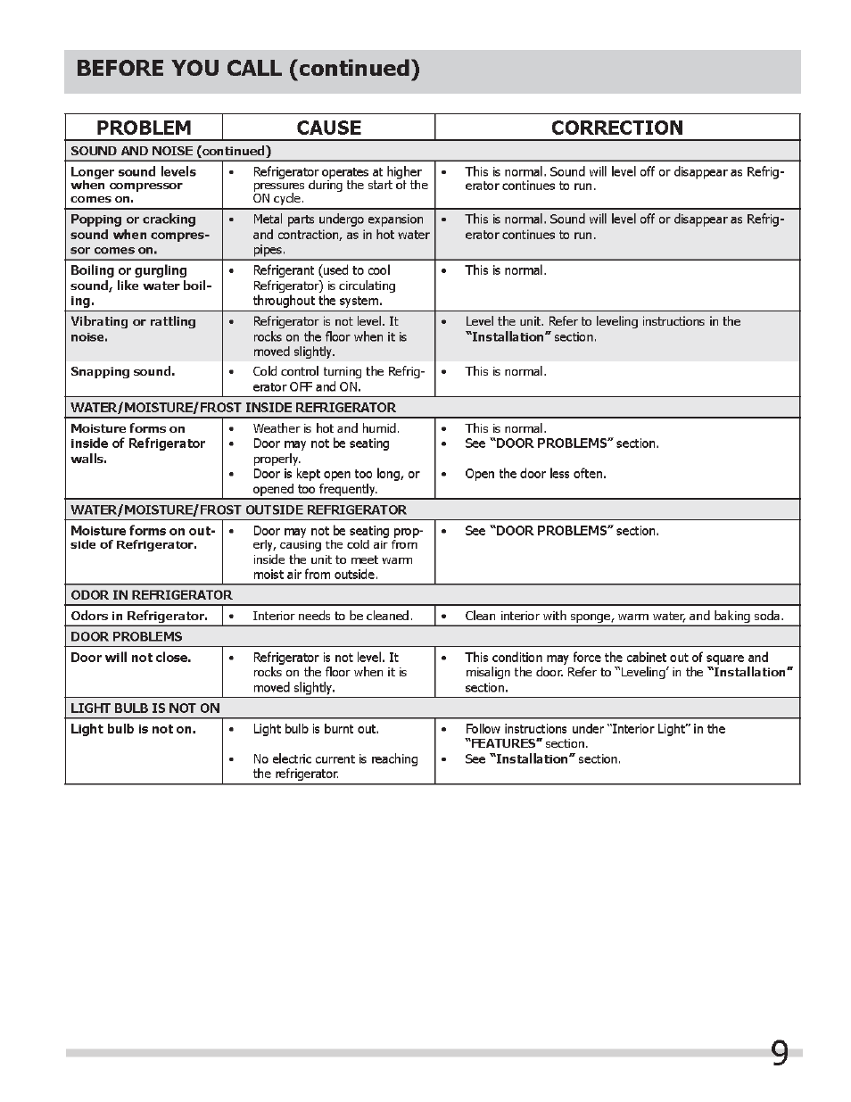 Before you call (continued), Problem cause correction | FRIGIDAIRE FFPS4533QM User Manual | Page 9 / 10