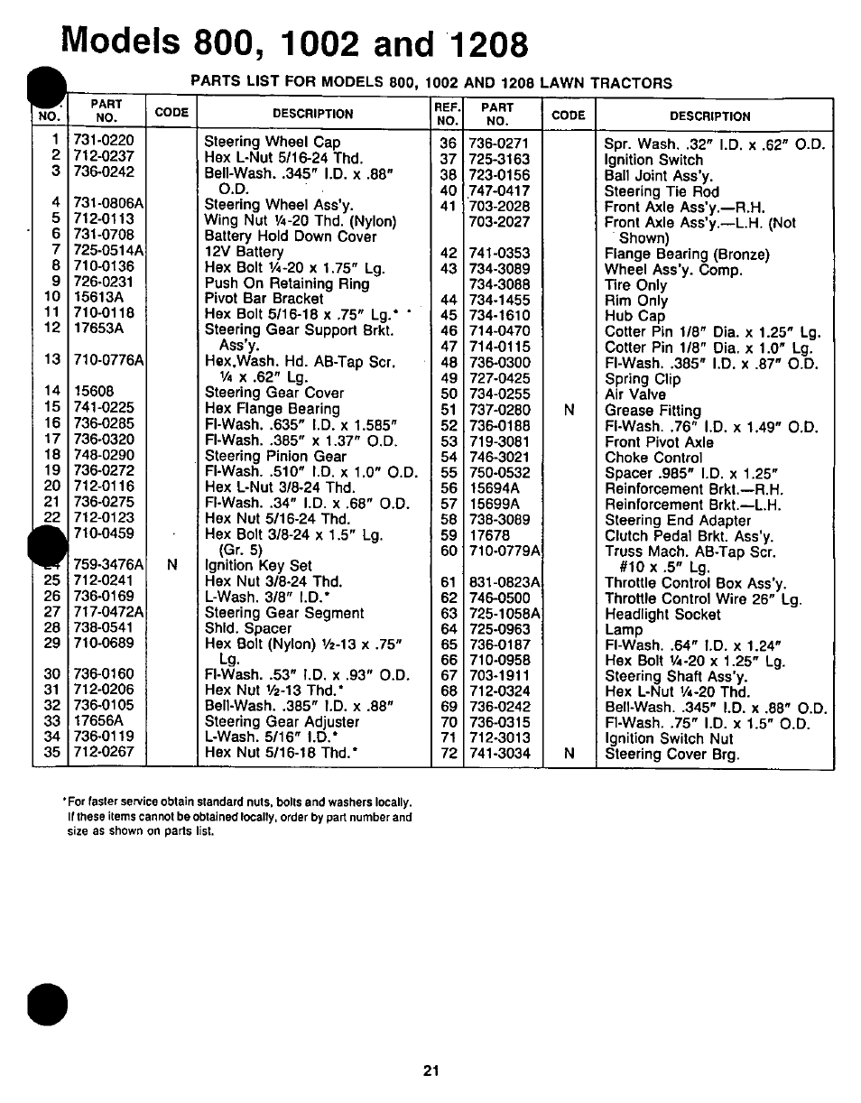 Bolens 1208 User Manual | Page 21 / 32