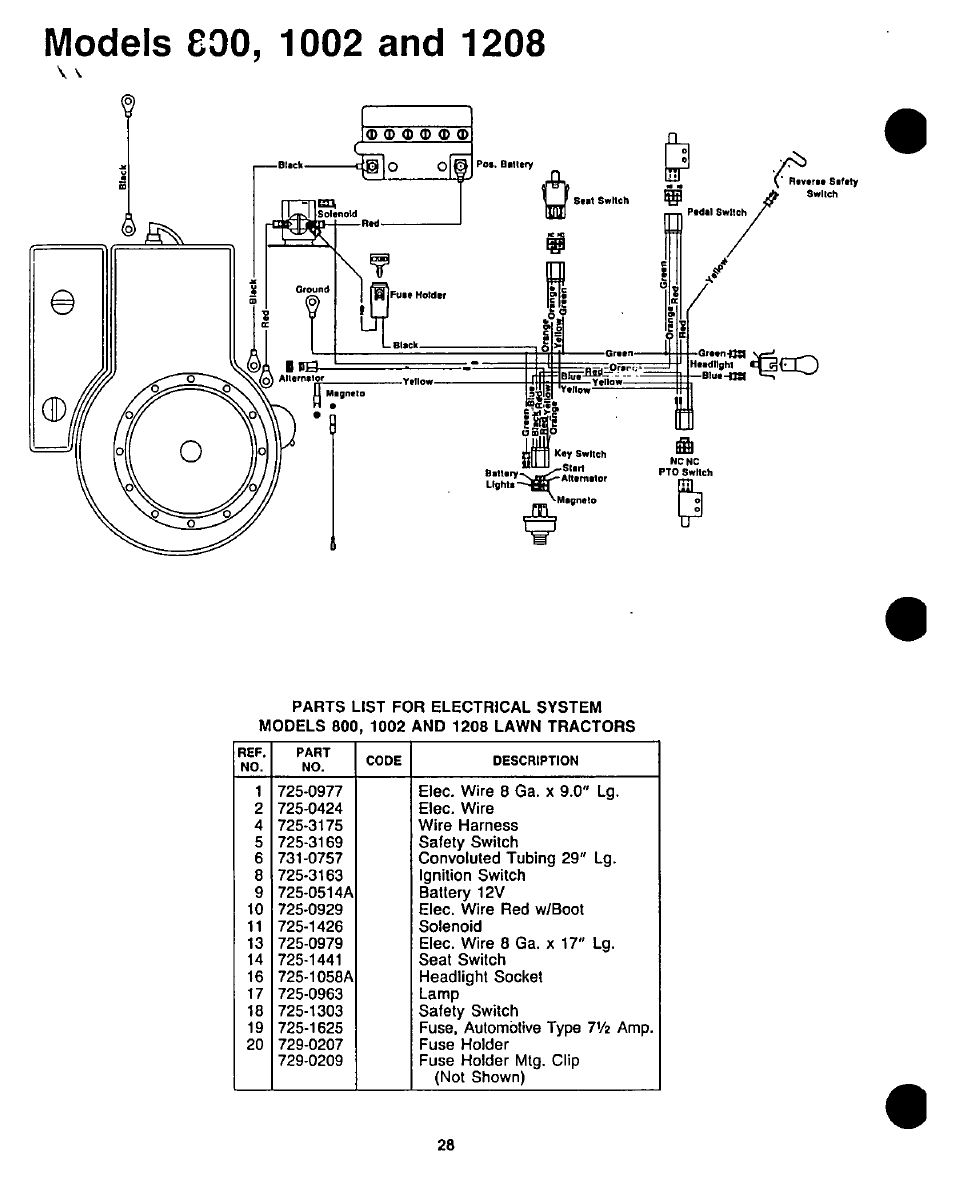 Bolens 1208 User Manual | Page 28 / 32