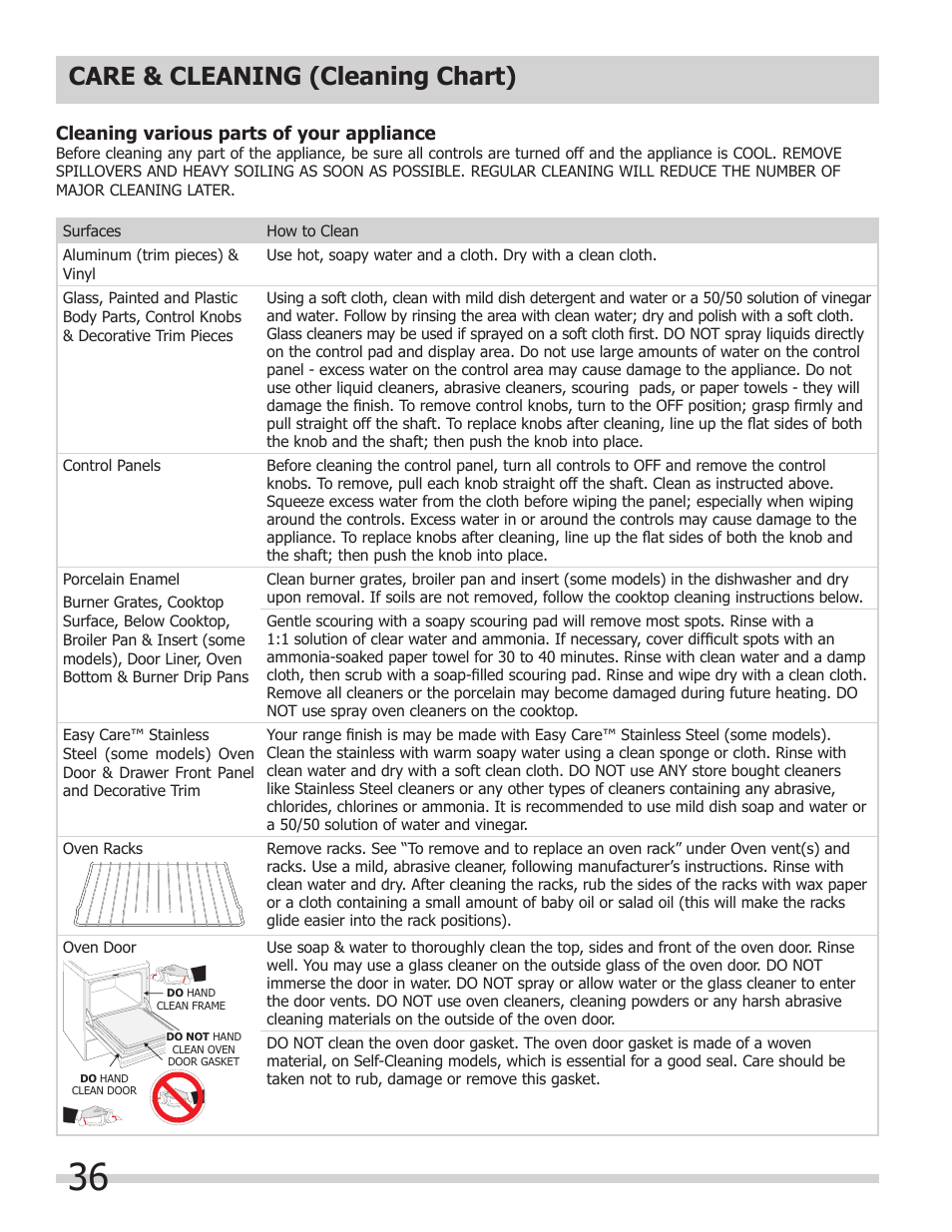 Care & cleaning (cleaning chart) | FRIGIDAIRE FGES3065KW User Manual | Page 36 / 44