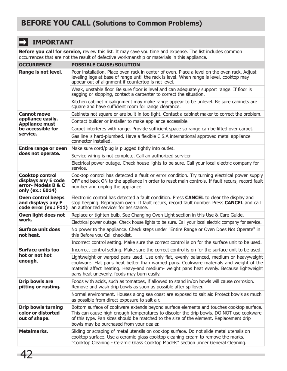 Before you call, Solutions to common problems), Important | FRIGIDAIRE FGES3065KW User Manual | Page 42 / 44