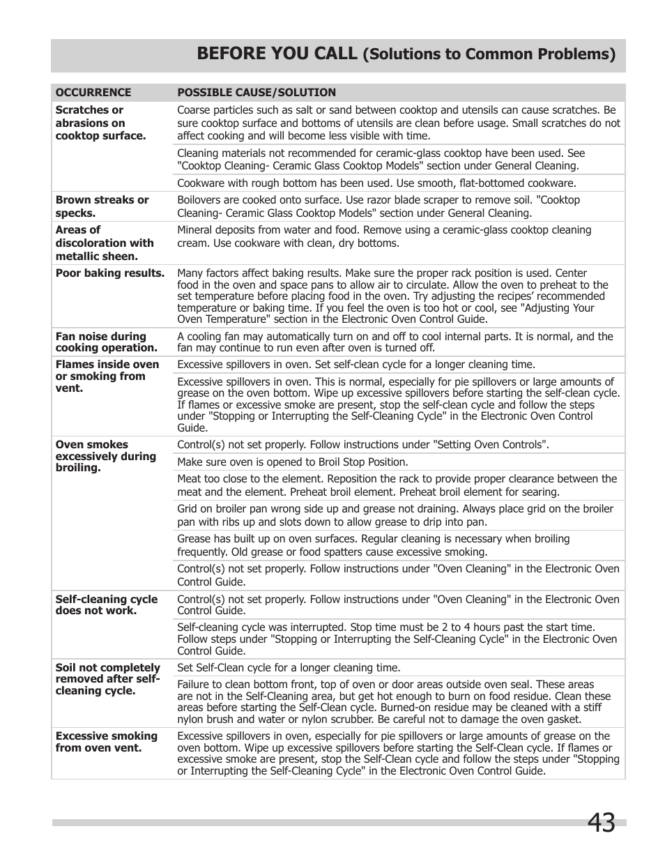 Before you call, Solutions to common problems) | FRIGIDAIRE FGES3065KW User Manual | Page 43 / 44