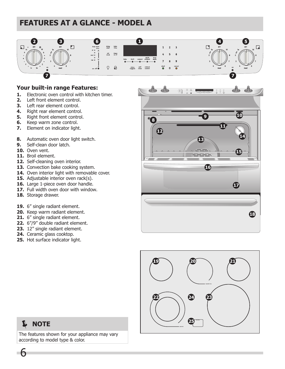 Features at a glance - model a | FRIGIDAIRE FGES3065KW User Manual | Page 6 / 44