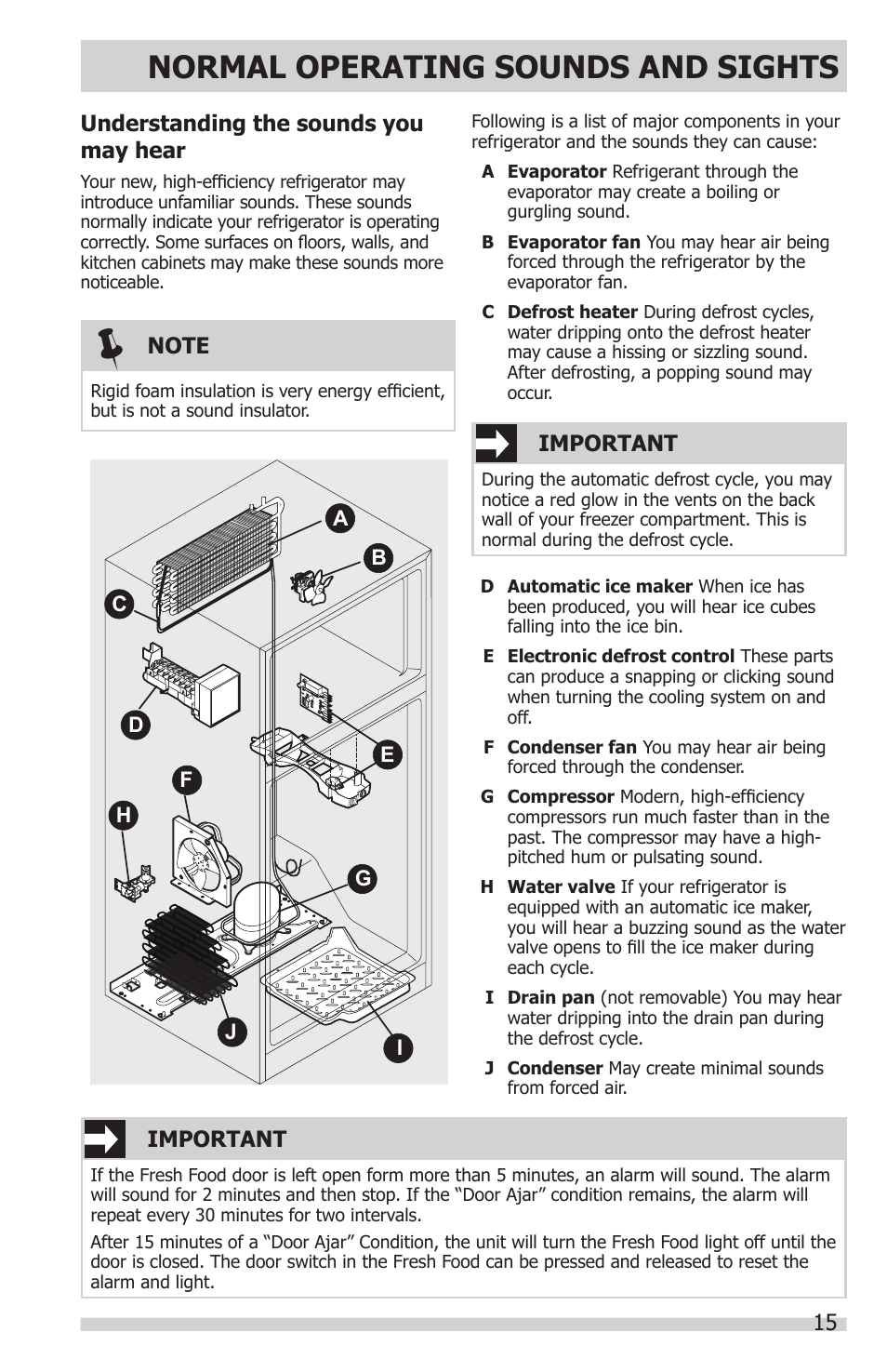 Normal operating sounds and sights | FRIGIDAIRE FFHT1831QQ User Manual | Page 15 / 19