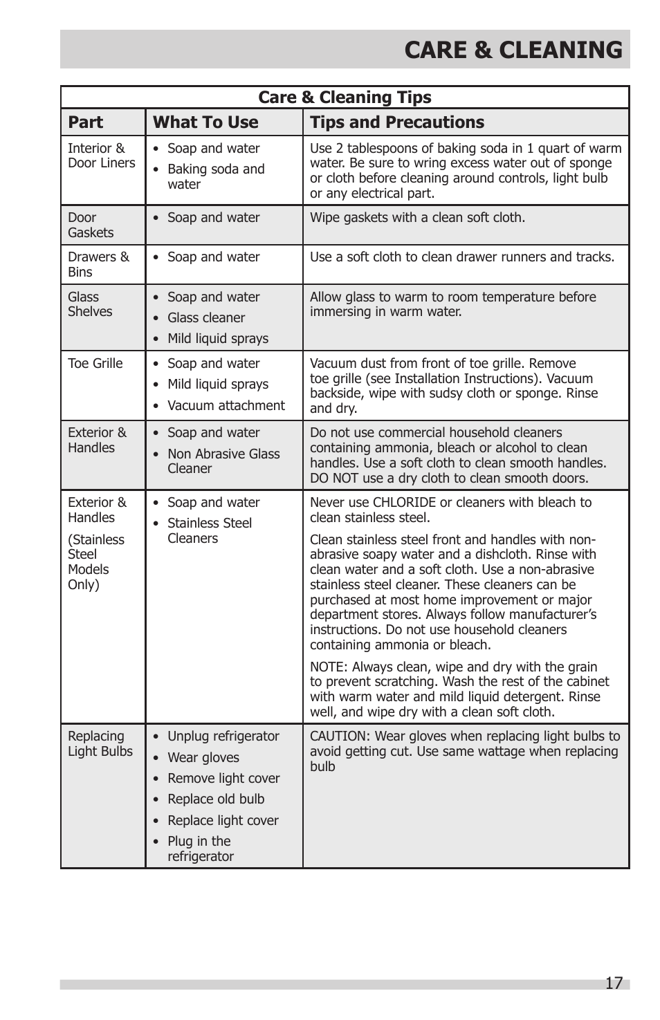 Care & cleaning | FRIGIDAIRE FFHT1831QQ User Manual | Page 17 / 19