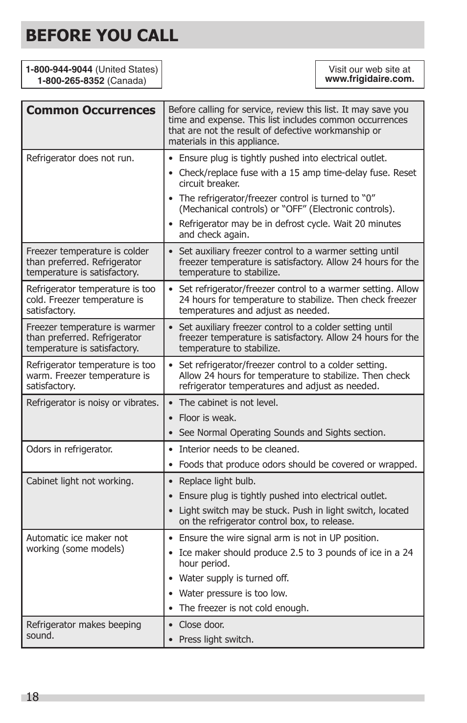 Before you call, 18 common occurrences | FRIGIDAIRE FFHT1831QQ User Manual | Page 18 / 19