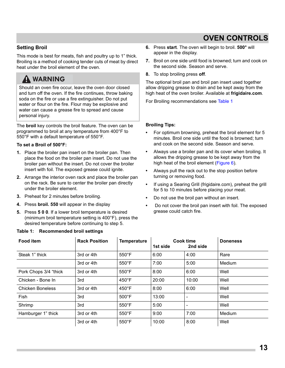 13 oven controls, Warning | FRIGIDAIRE FGET2765PW User Manual | Page 13 / 32