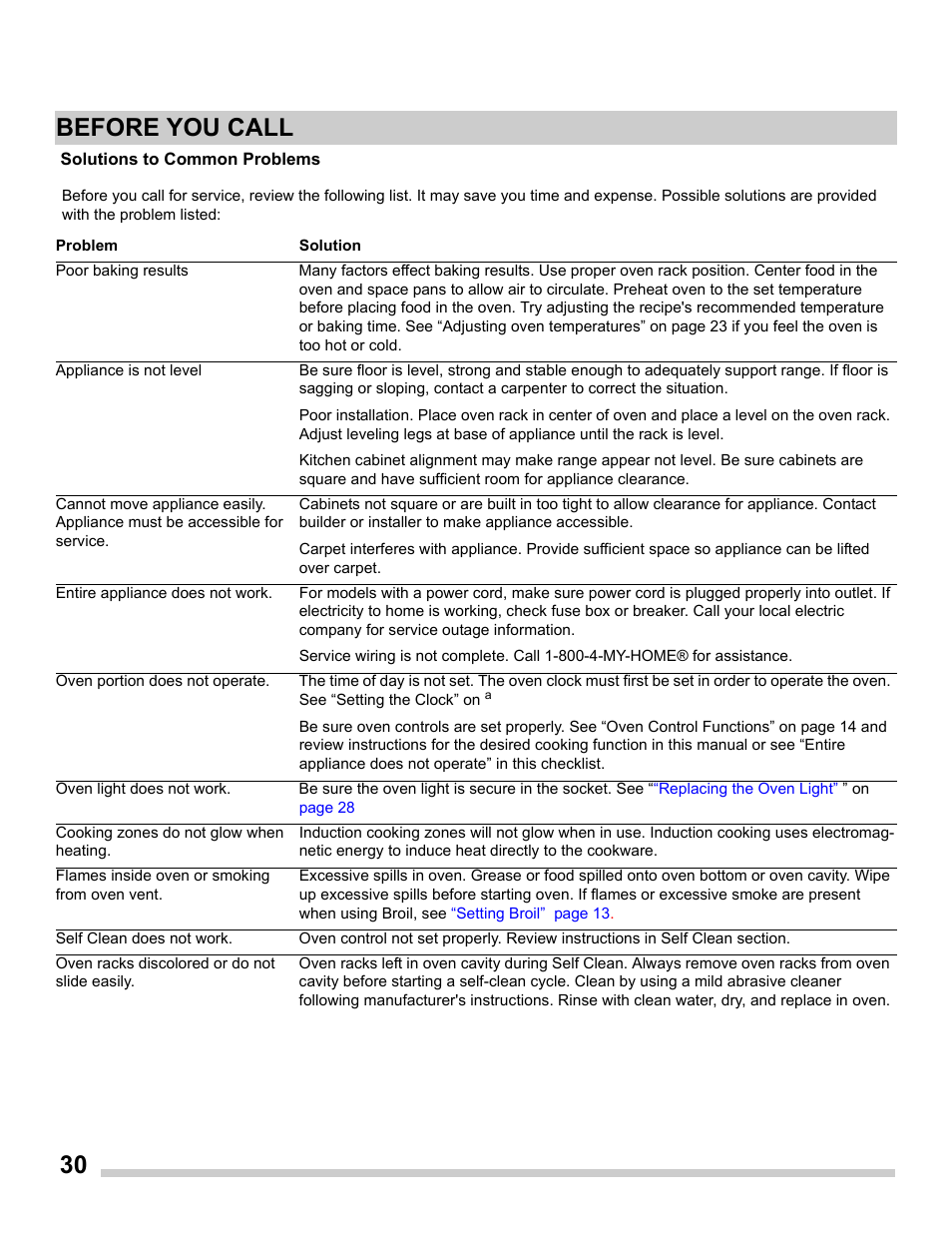 30 before you call | FRIGIDAIRE FGET2765PW User Manual | Page 30 / 32