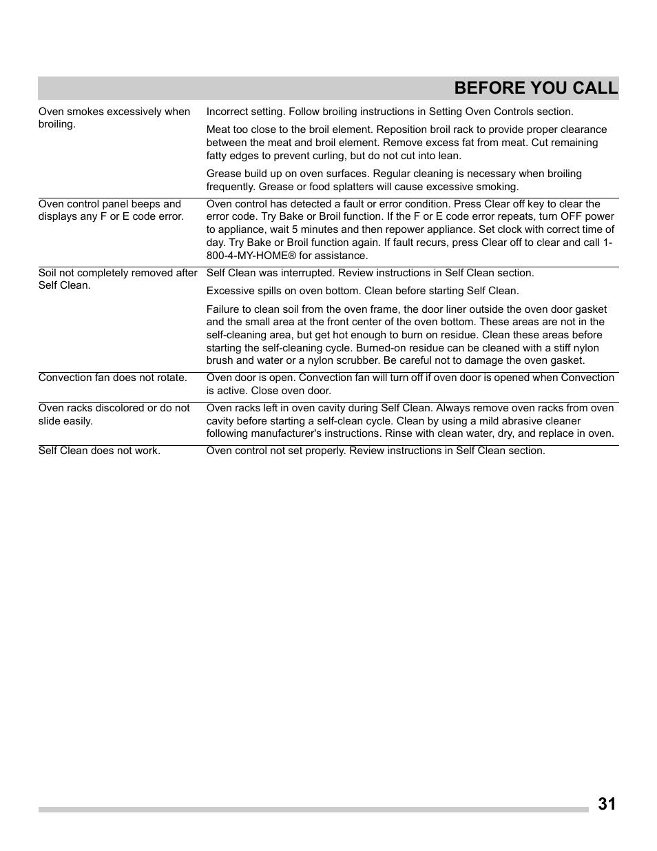 31 before you call | FRIGIDAIRE FGET2765PW User Manual | Page 31 / 32