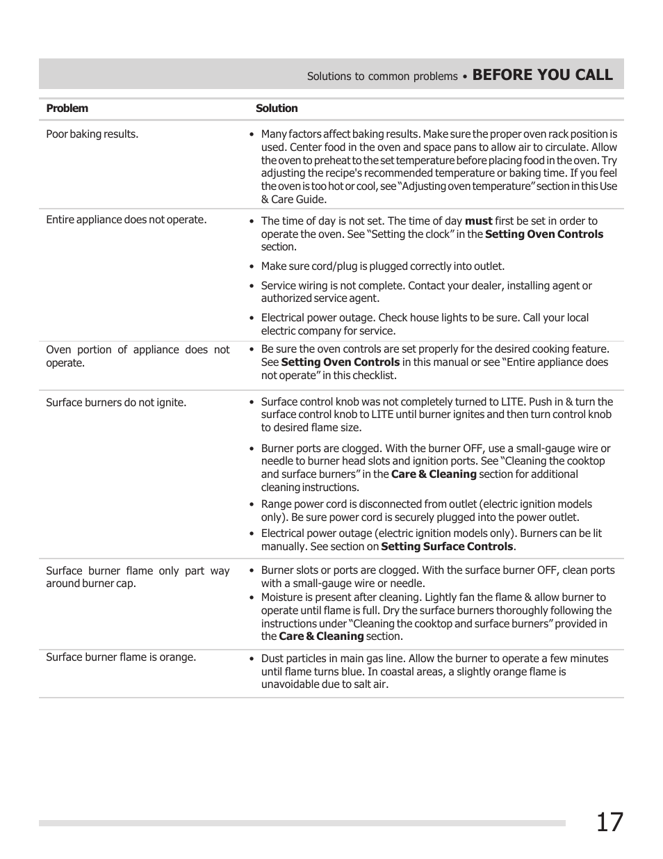 Before you call | FRIGIDAIRE FFGF3015LB User Manual | Page 17 / 20