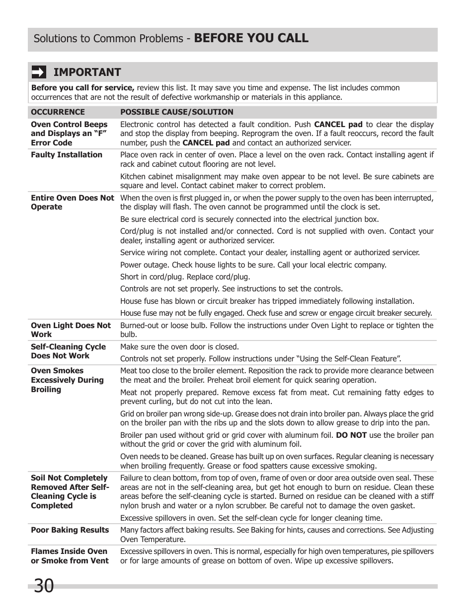 Before you call, Important, Solutions to common problems | FRIGIDAIRE FGET3065KW User Manual | Page 30 / 32