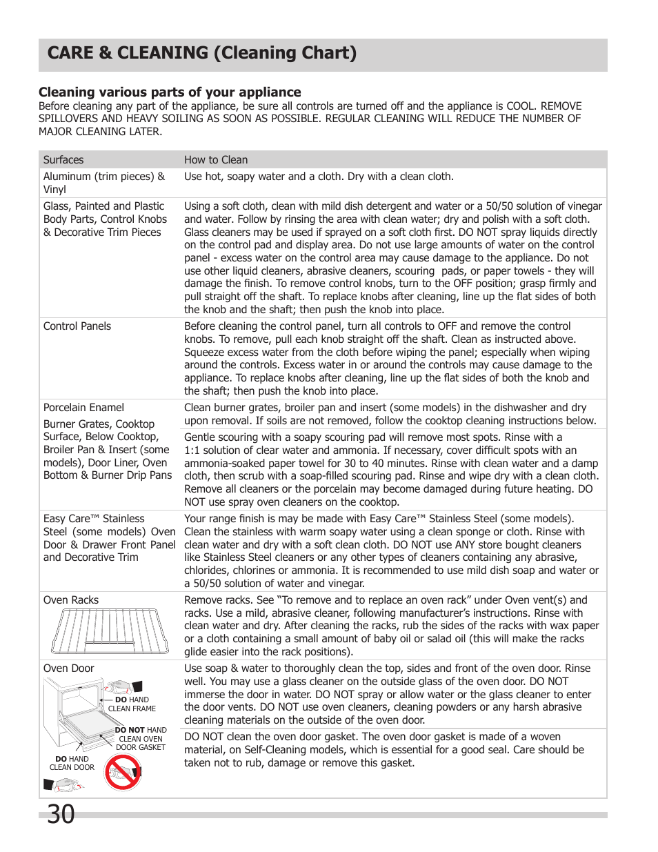 Care & cleaning (cleaning chart) | FRIGIDAIRE FGGS3065KB User Manual | Page 30 / 40
