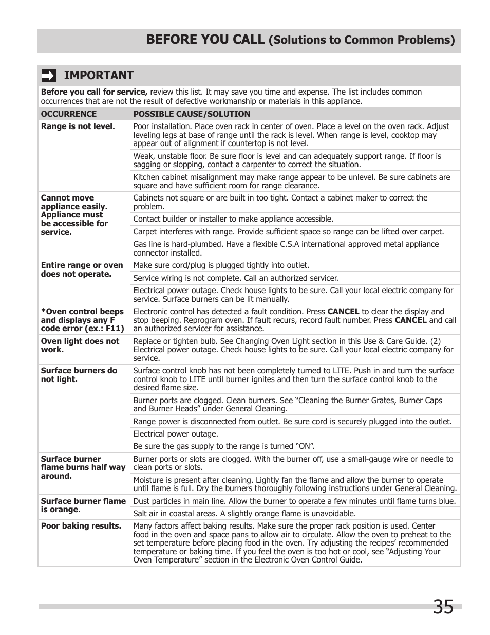 Before you call, Solutions to common problems), Important | FRIGIDAIRE FGGS3065KB User Manual | Page 35 / 40