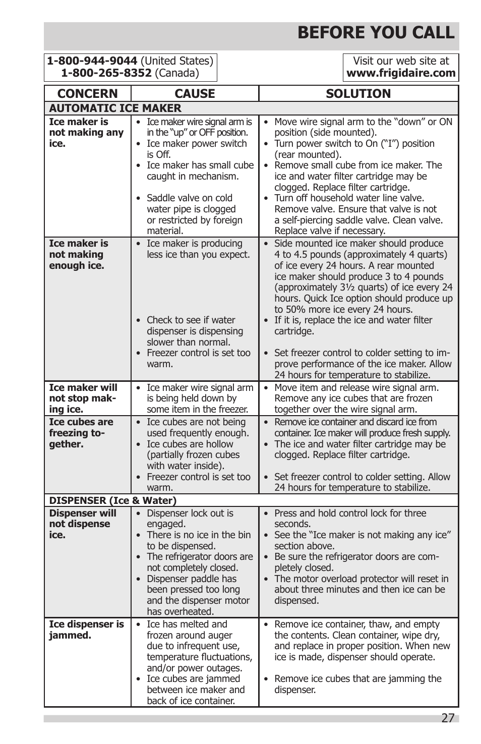 Before you call, Concern cause solution | FRIGIDAIRE FFHS2622MS User Manual | Page 27 / 30