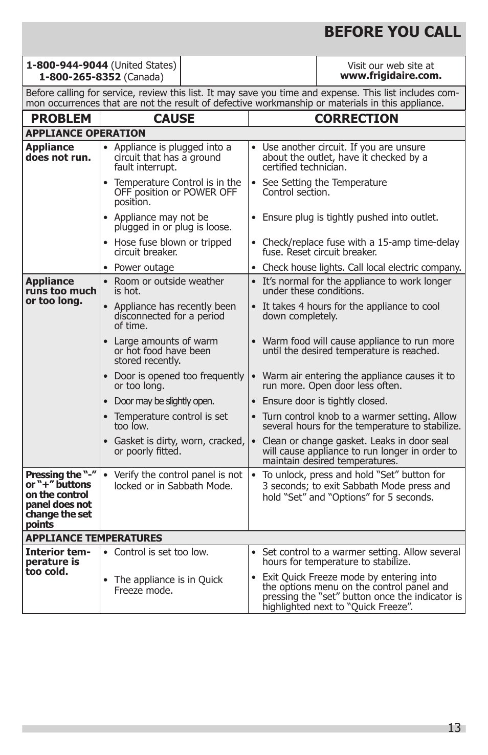 Before you call, 13 problem cause correction | FRIGIDAIRE FFFH21F6QW User Manual | Page 13 / 16