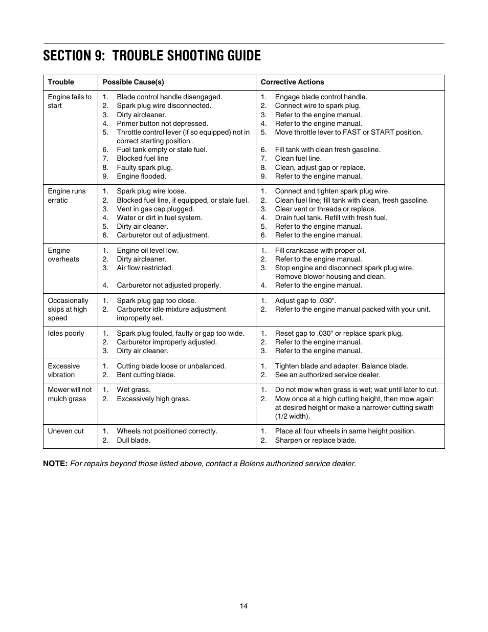 Bolens 416 User Manual | Page 14 / 18