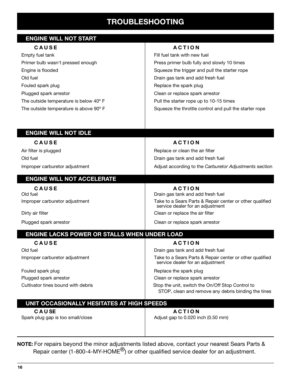 Troubleshooting | Craftsman 316.292620 User Manual | Page 16 / 40