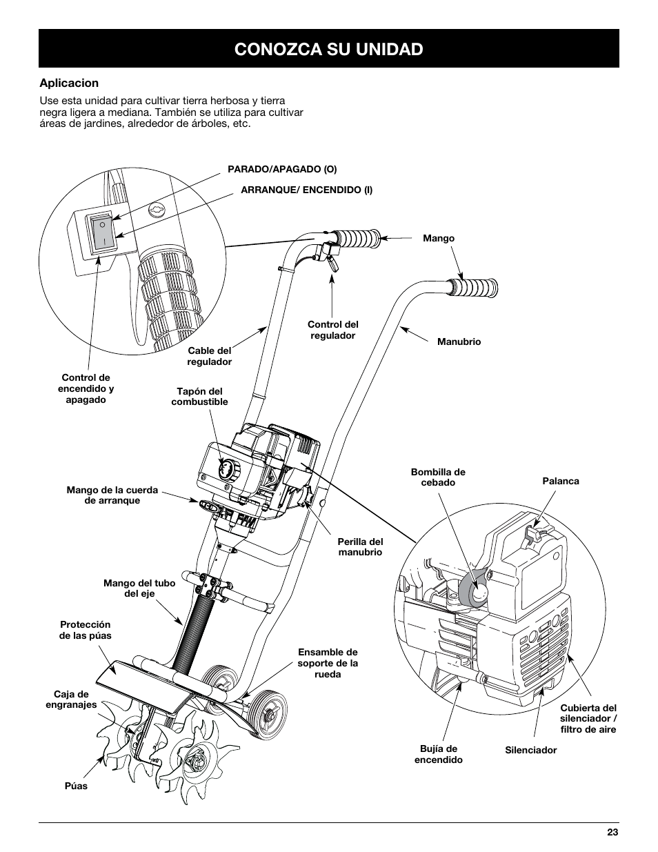 Conozca su unidad | Craftsman 316.292620 User Manual | Page 23 / 40